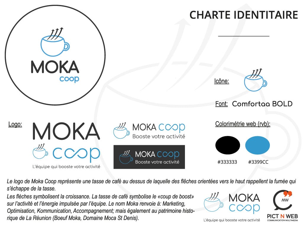 MOKA COOP: Identité visuelle